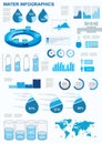 Water infographics.