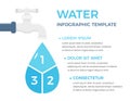 Water Infographics