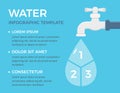 Water Infographics