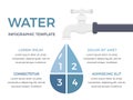 Water Infographics