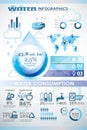 Water infographics, presentation template