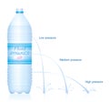 Water Jets Bottle Fluid Dynamics Torricellis Law