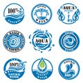 Water labels