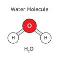 Water Molecule. H2O. Water Molecule Structure. Atomic Scheme