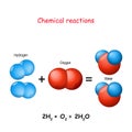 Water molecule. oxygen and hydrogen