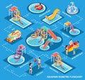 Water Park Aquapark Isometric Flowchart