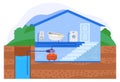 Water pump house system vector illustration, cartoon flat household pump take clean water from ground well reservoir