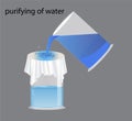 Water purification. One glass dirty water filter to other glass through the white cotton