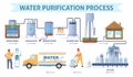 Water purification process on plant station vector