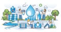 Water purification systems and sewage filtration process outline concept