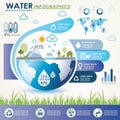Water resources and consumption infographics Royalty Free Stock Photo