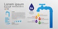 water resources infographic vector illustration with colorful topic water resource concept Royalty Free Stock Photo