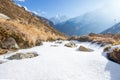 Water in the river become to be ice on top of Annapurna base cam