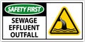 Water Safety First Sign - Sewage Effluent Outfall