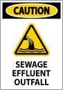 Water Safety Sign Caution - Sewage Effluent Outfall