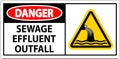 Water Safety Sign Danger - Sewage Effluent Outfall