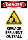 Water Safety Sign Danger - Sewage Effluent Outfall Royalty Free Stock Photo