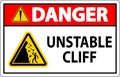 Water Safety Sign, Danger - Unstable Cliff Royalty Free Stock Photo