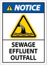 Water Safety Sign Notice - Sewage Effluent Outfall