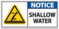 Water Safety Sign Notice - Shallow Water