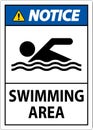 Water Safety Sign Notice - Swimming Area