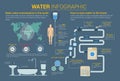 Water savings and consumption, molecule infographic with circle graphics or charts, diagram, world map and human body