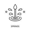 Water sources spring, vector line icon for water packaging with editable stroke