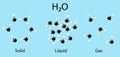 Water is in a state of ice, liquid and steam. Molecule on a blue background. Flat style, vector illustration