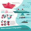 Water transport infographics