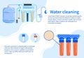 Water treatment purification filter vector illustration, cartoon flat reverse osmosis filtration system purifier for