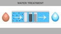 Water Treatment Web Banner Flat Vector Template