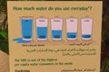 Water Use or Consumption sign in UAE in English and Arabic for Education