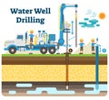 Water well drilling vector illustration diagram with drilling process, machinery equipment and workers. Royalty Free Stock Photo