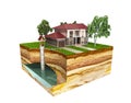 water well system The image depicts an underground aquifer 3d re Royalty Free Stock Photo