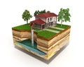 water well system The image depicts an underground aquifer 3d re Royalty Free Stock Photo