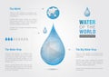 Water of the world. Info Graphic water drop with the world.