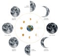 Watercolor abstract poster of moon phases. Hand painted gold and grey satellite isolated on white background