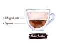 Watercolor illustration of Macchiato coffee