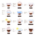 Watercolor illustration set of Coffee recipes