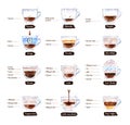 Watercolor illustration set of coffee recipes