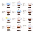 Watercolor illustration set of Coffee recipes