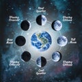 Watercolor moon phases. Hand drawn illustration. Painted lunation Royalty Free Stock Photo