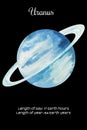 Watercolor planet Uranus isolated on dark black background. Uranus Illustration Royalty Free Stock Photo