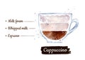 Watercolor illustration of Cappuccino coffee