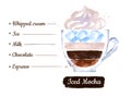 Watercolor illustration of Iced Mocha coffee Royalty Free Stock Photo