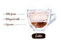 Watercolor side view illustration of Latte coffee