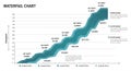 Waterfall chart displaying financial data with cumulative totals on a vertical axis Royalty Free Stock Photo