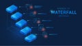 The waterfall model infographic vector is used in software engineering or software development processes. The illustration has 5