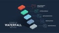 The waterfall model infographic vector is used in software engineering or software development processes. The illustration has 5