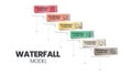 The waterfall model infographic vector is used in software engineering or software development processes. The illustration has 6